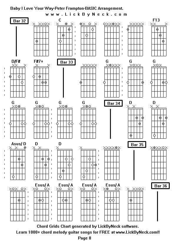 Chord Grids Chart of chord melody fingerstyle guitar song-Baby I Love Your Way-Peter Frampton-BASIC Arrangement,generated by LickByNeck software.